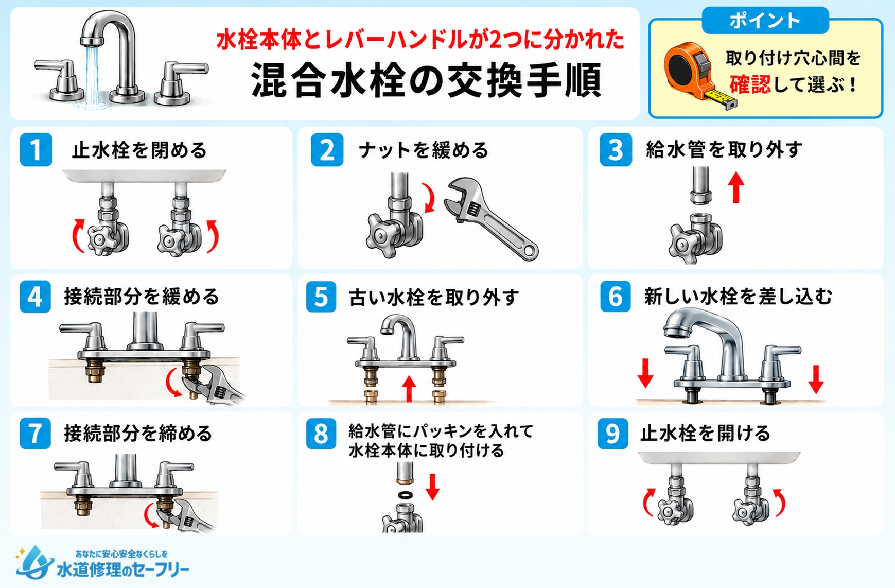 ツーホールツーハンドル混合水栓の交換手順を解説