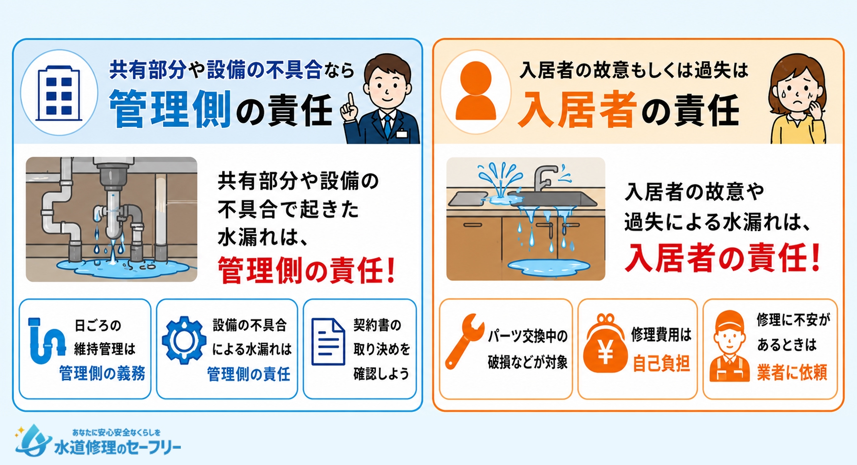 下の階まで水漏れした場合の責任所在は原因ごとに異なる！原因別に解説