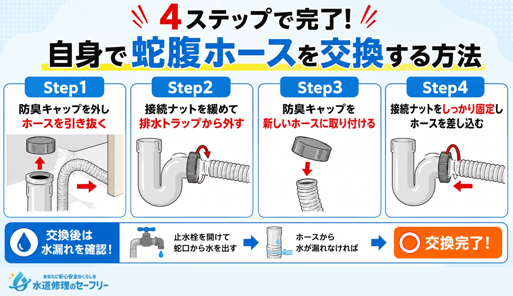 自分で蛇腹ホースを交換する方法を4ステップで解説