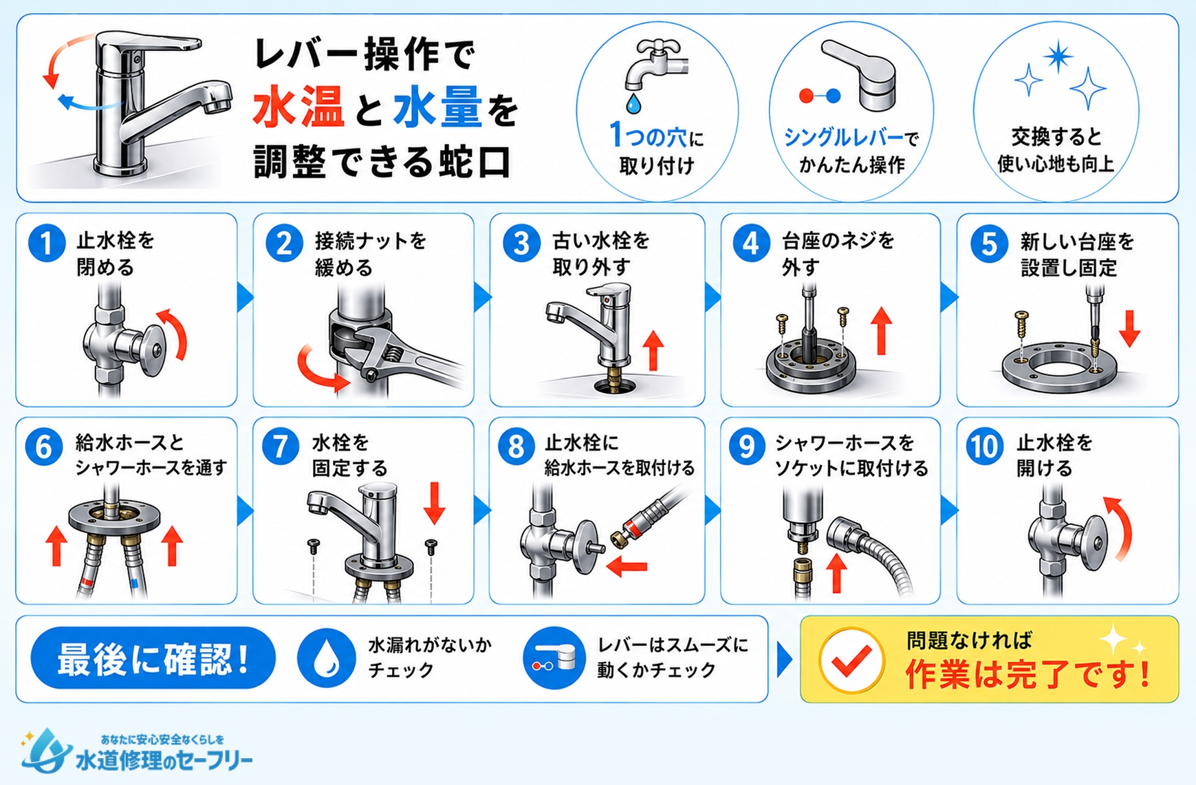 ワンホール混合水栓の交換手順を解説