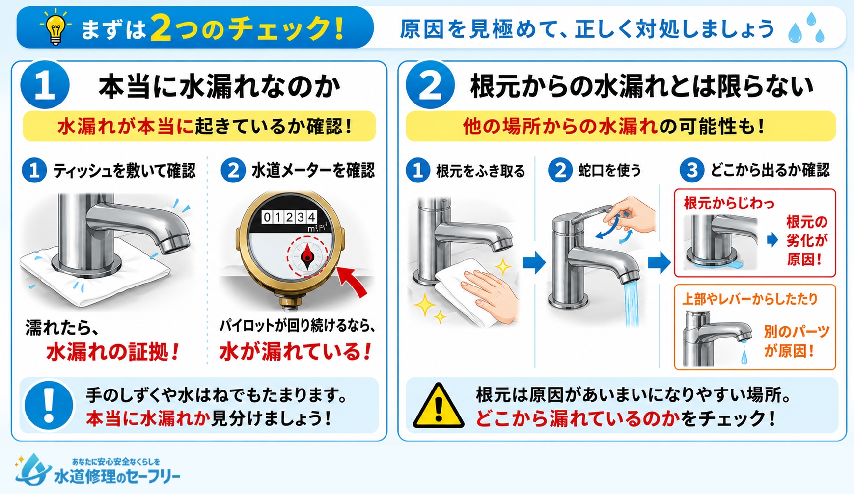 キッチン蛇口の根元付近の水漏れチェックポイントを2つ紹介
