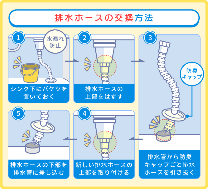 排水ホースからの水漏れを新しいものに交換する方法