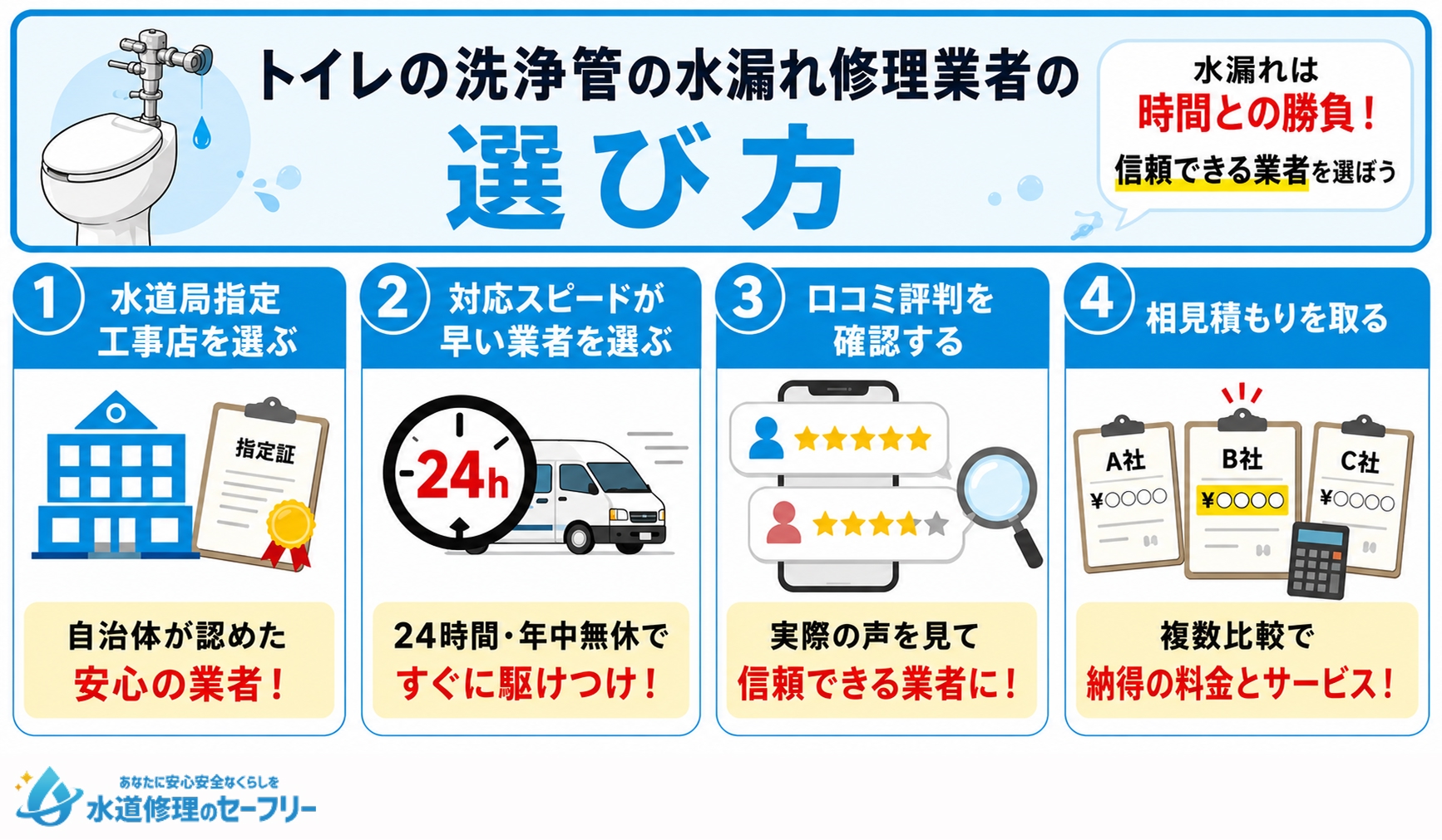 トイレの洗浄管の水漏れ修理業者の選び方を解説