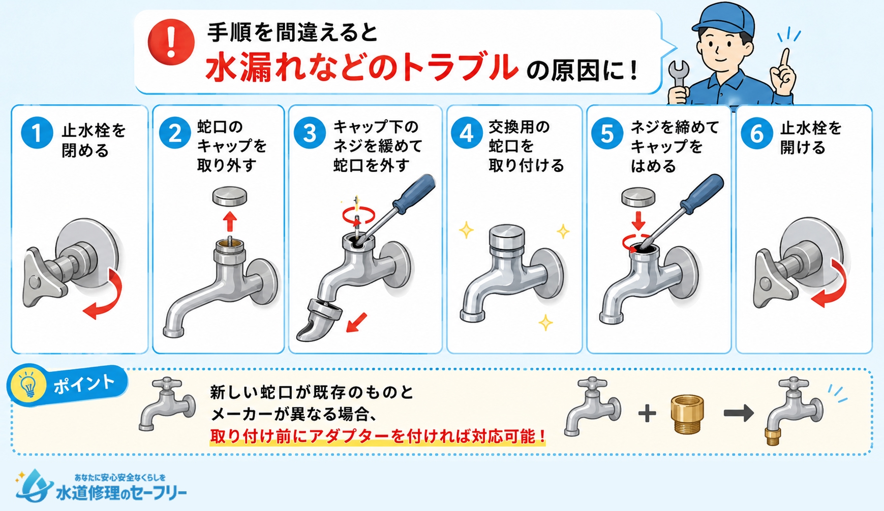 単水栓(壁付きタイプ)の蛇口を交換する方法を解説