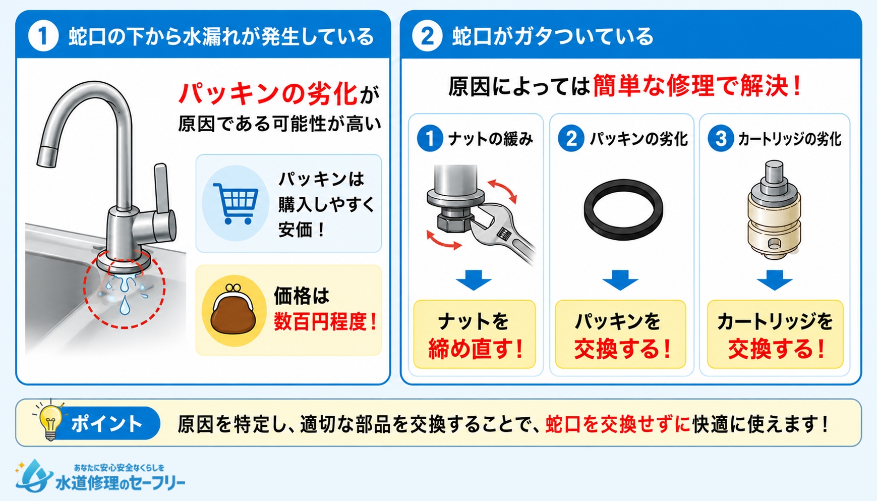 蛇口を交換せずに直るトラブルを紹介