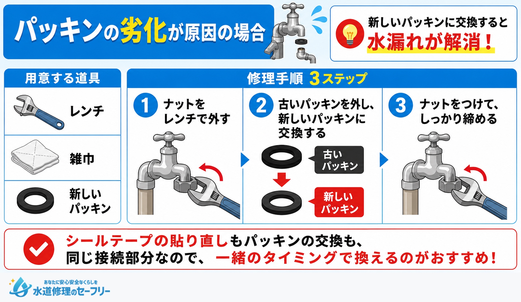 パッキンの劣化が原因の場合の修理手順を解説