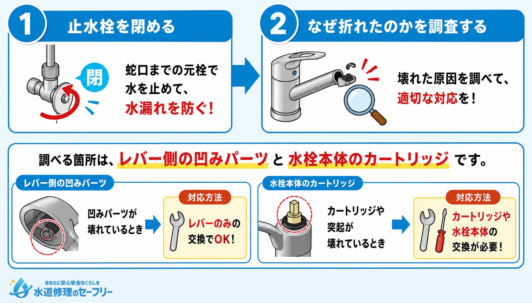 キッチンの蛇口レバーが折れたときの対処法を解説