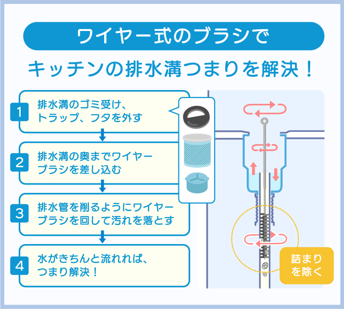 ワイヤーブラシを使う