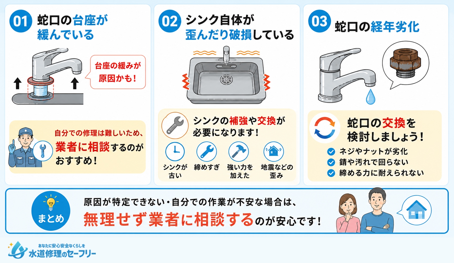 蛇口のぐらつきが直らないときに考えられる別の原因を解説