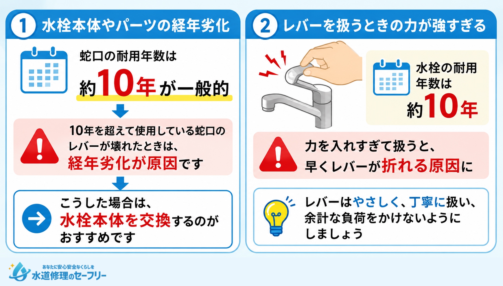 キッチンの蛇口レバーが折れてしまう原因