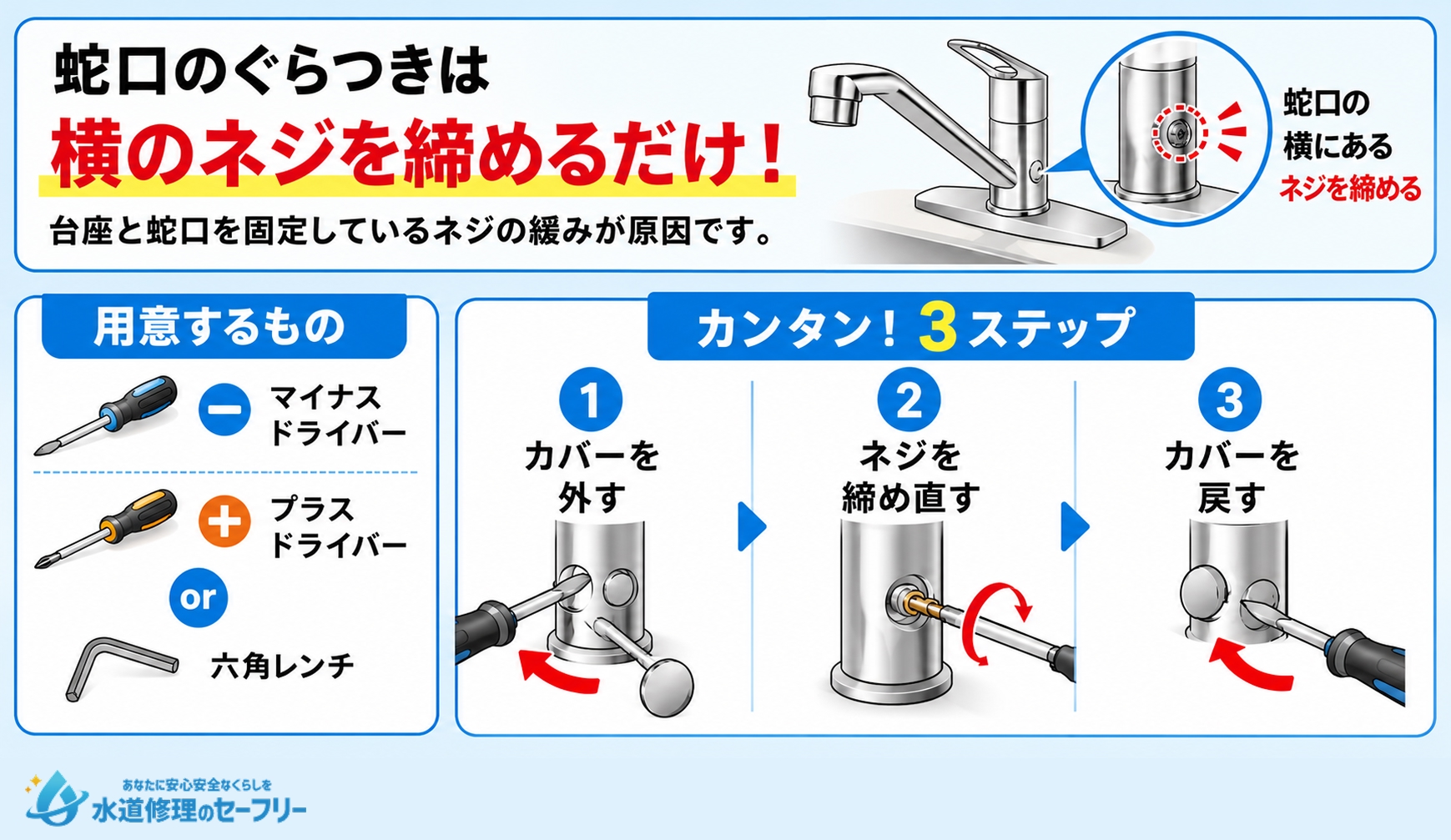 蛇口横のネジを締めるやり方を紹介