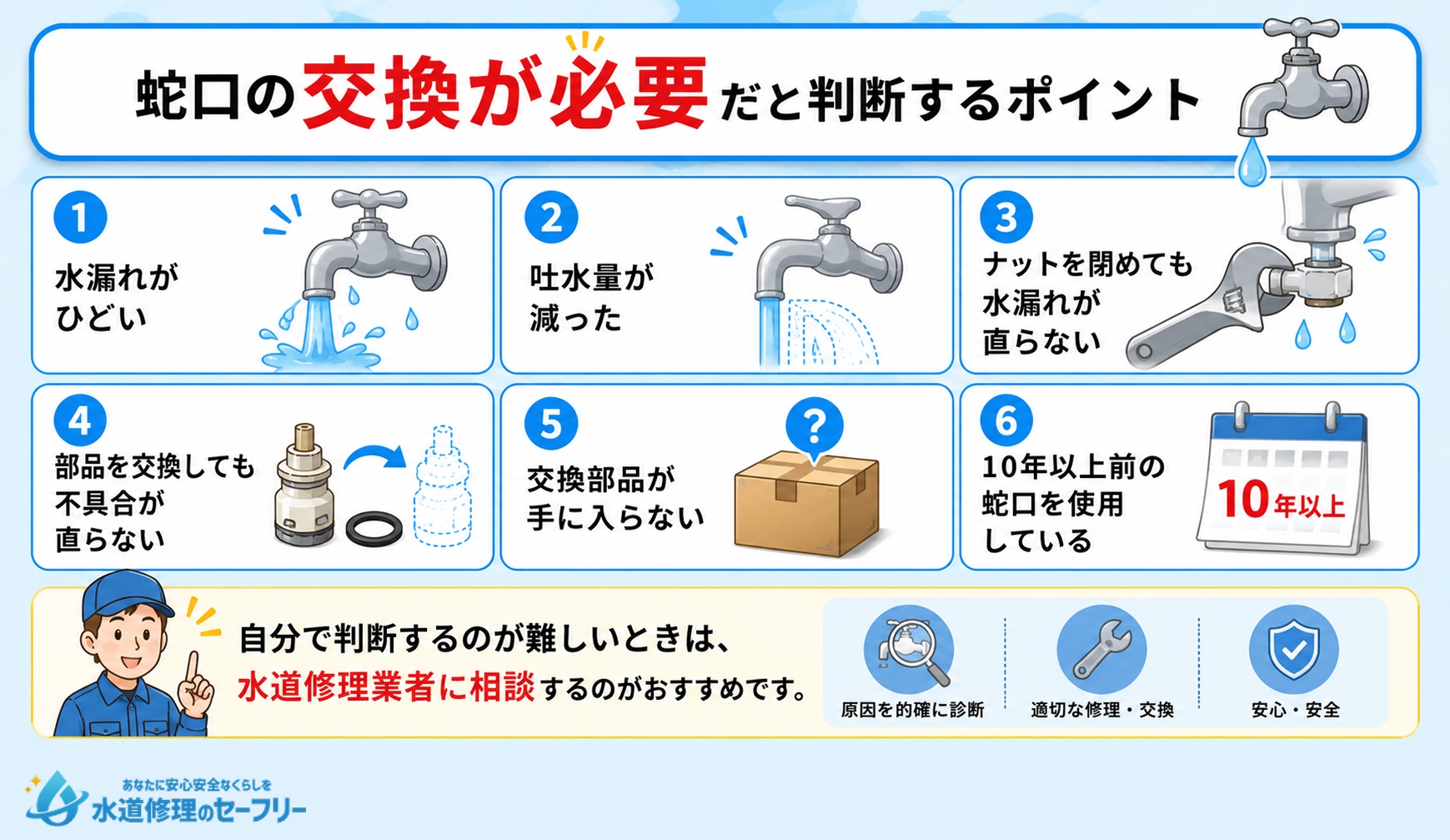 蛇口の不具合を修理で直すか交換するか迷ったときの判断基準を解説