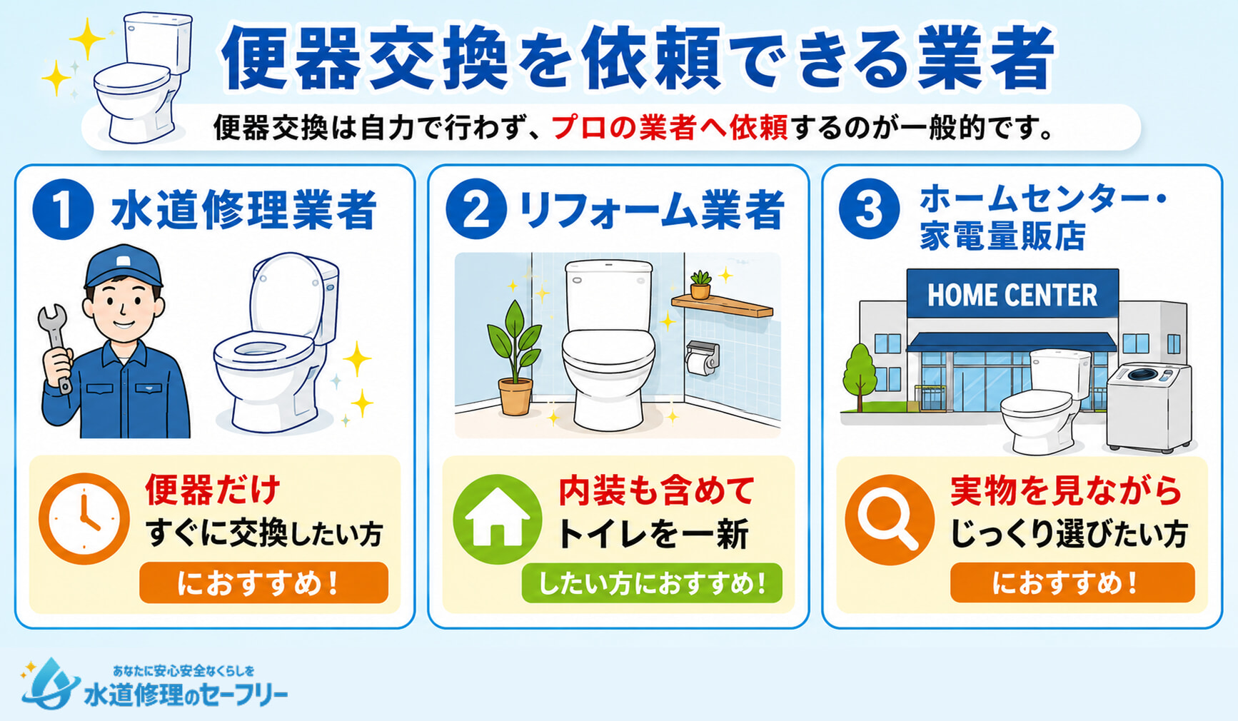 便器交換を依頼できる業者を3種類紹介