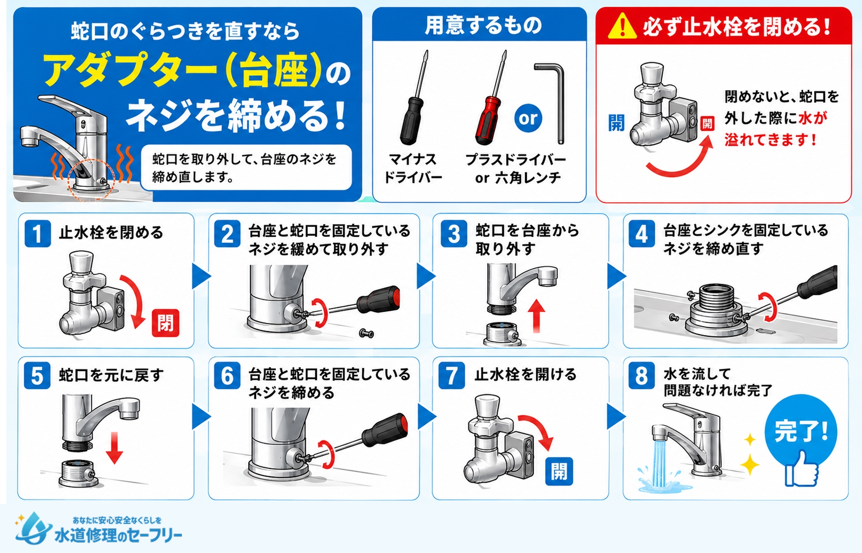 アダプターのネジを締めるやり方を解説