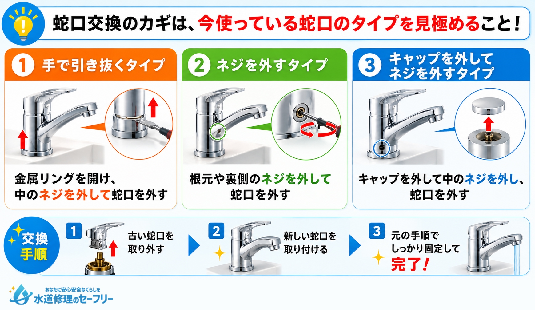 シングルレバーの蛇口を交換する方法を解説