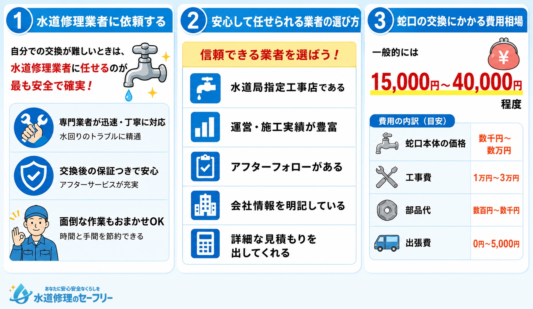 自分で蛇口交換できないときの対処法を解説