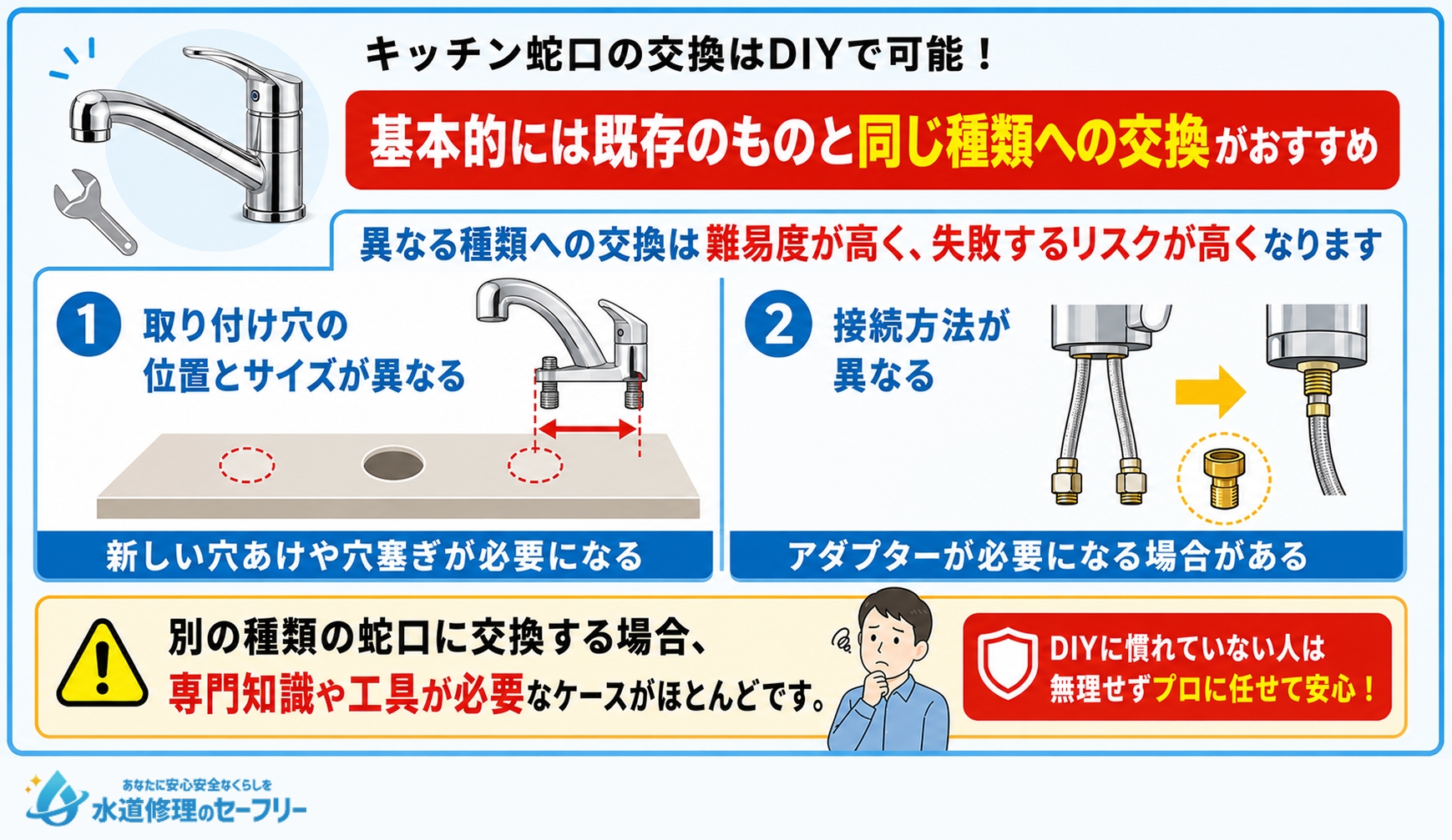 キッチン蛇口を自分で交換するときの注意点を解説