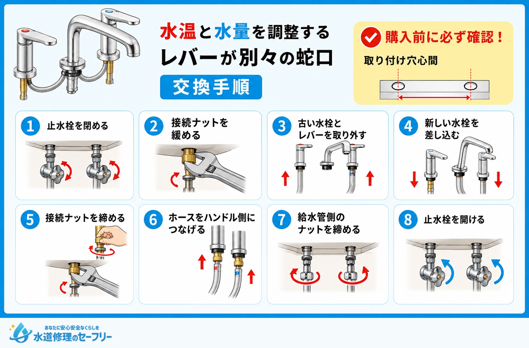 ツーホールシングルレバー混合水栓の交換手順を解説