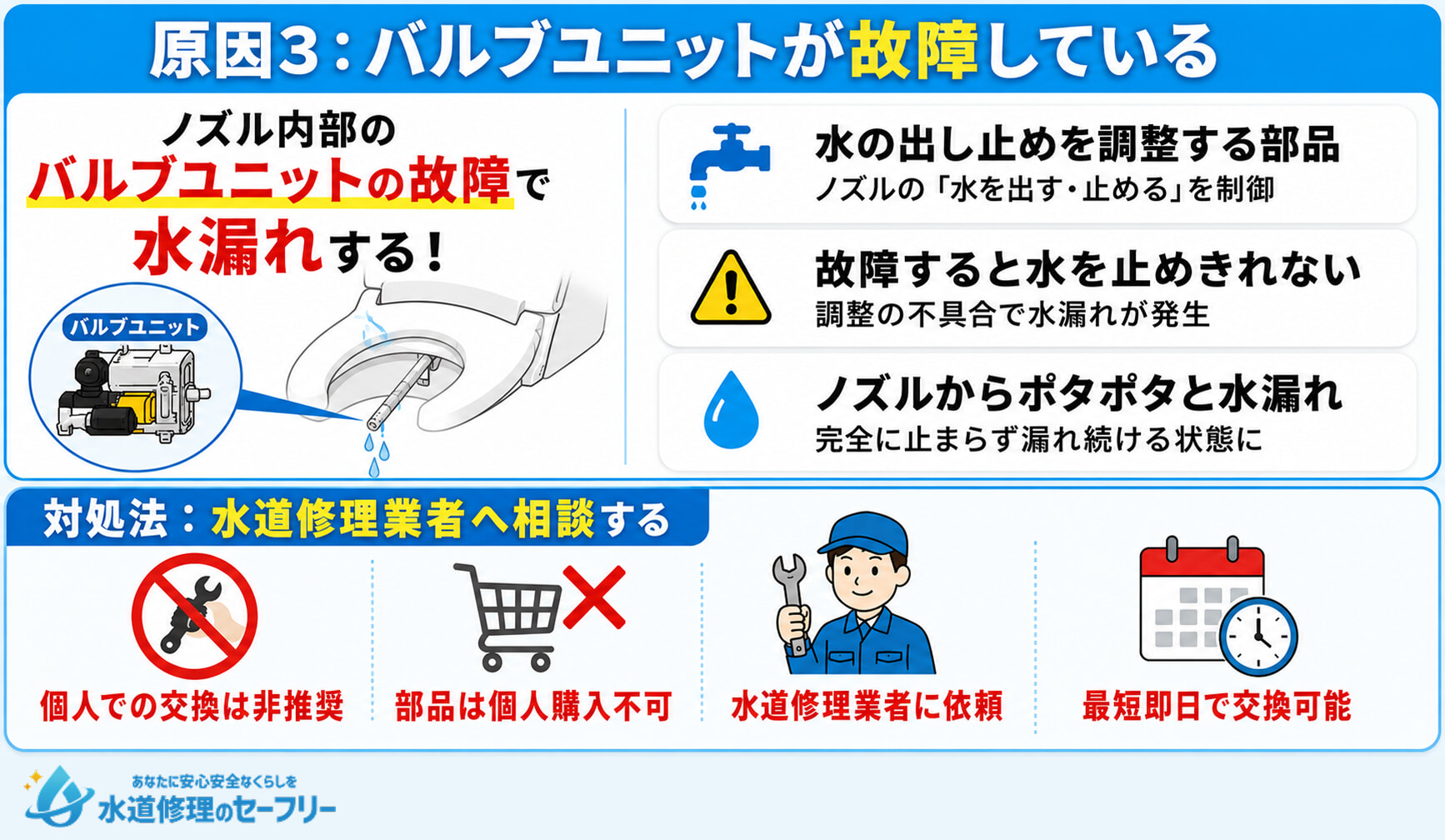 バルブユニットが故障しているときの原因と対処法を紹介