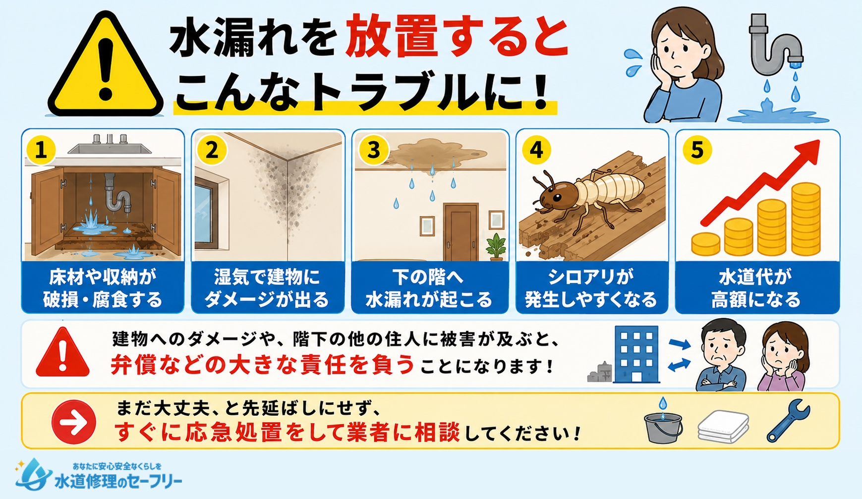 水漏れをそのまま放置するのは絶対にNG！その理由を解説