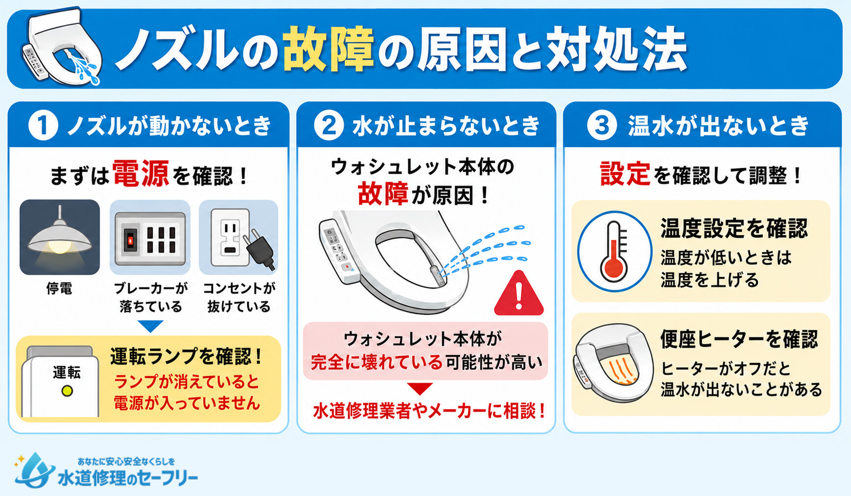 ノズルの故障の原因と対処法を詳しく解説