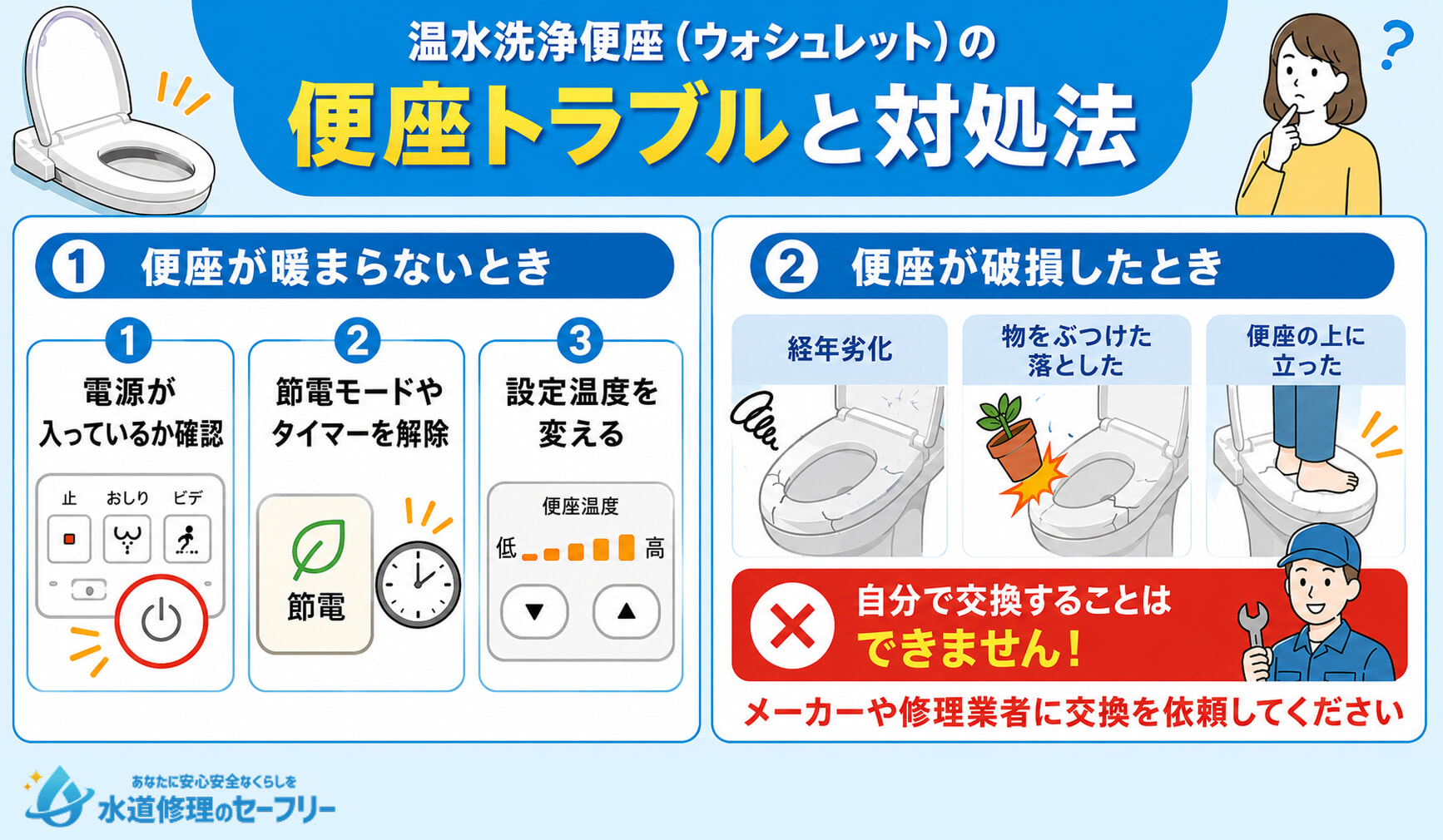 便座トラブルと対処法について、2パターンのトラブルに分けて解説