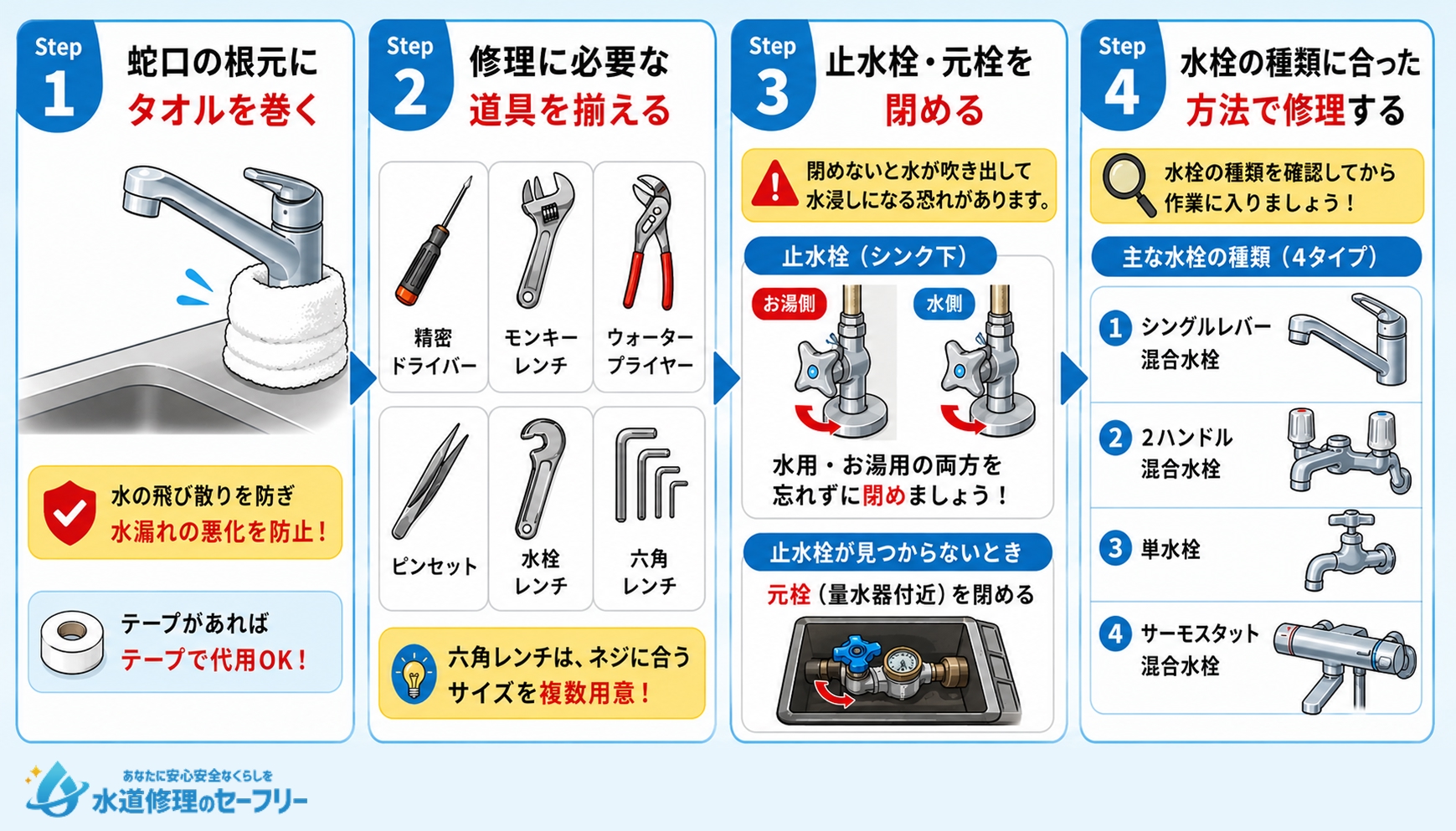 キッチン蛇口水漏れ修理の下準備の工程を解説