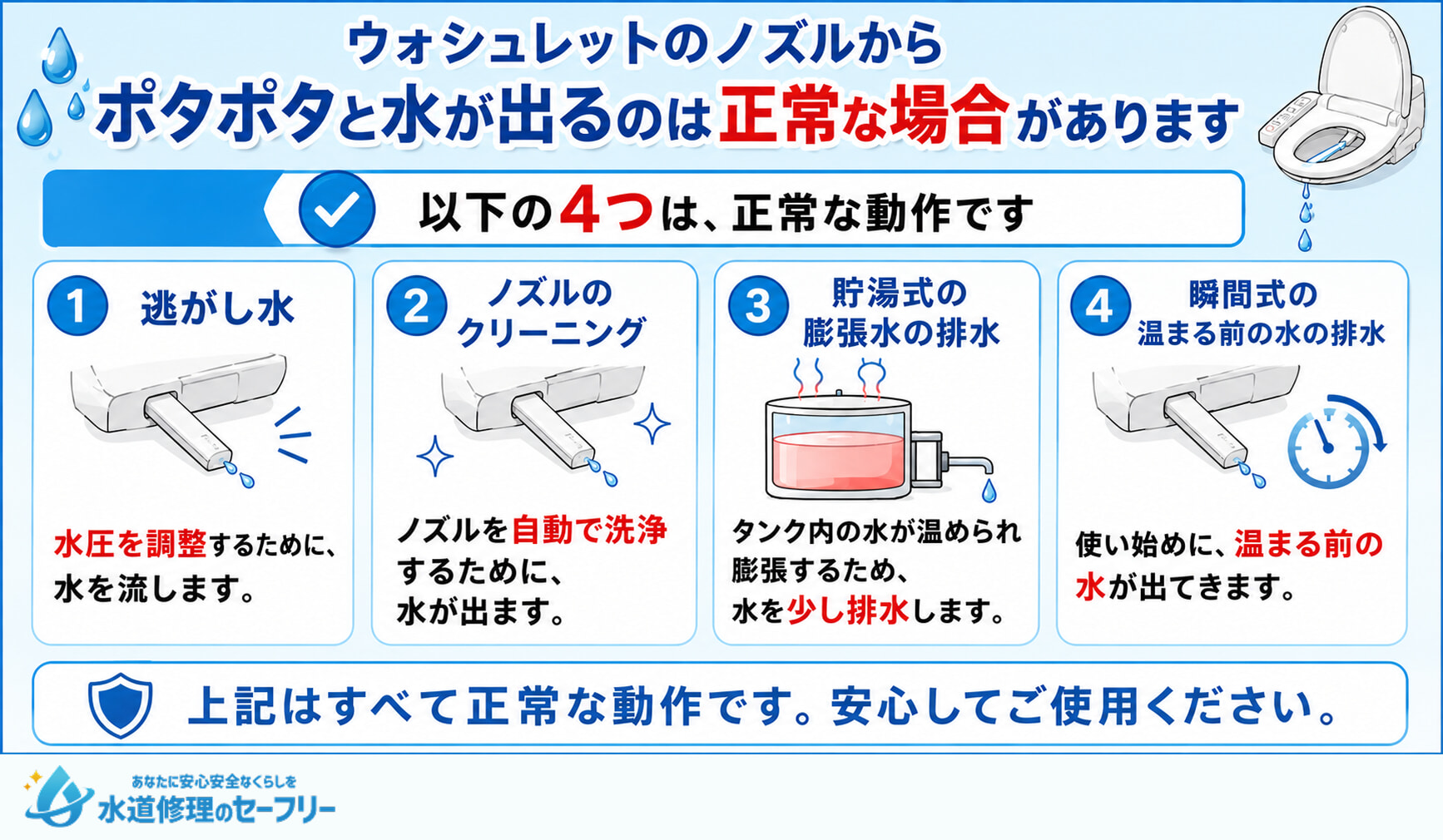 ポタポタと水が出るのは正常な場合もあります。以下の4つの場合は正常な動作なのでご安心ください