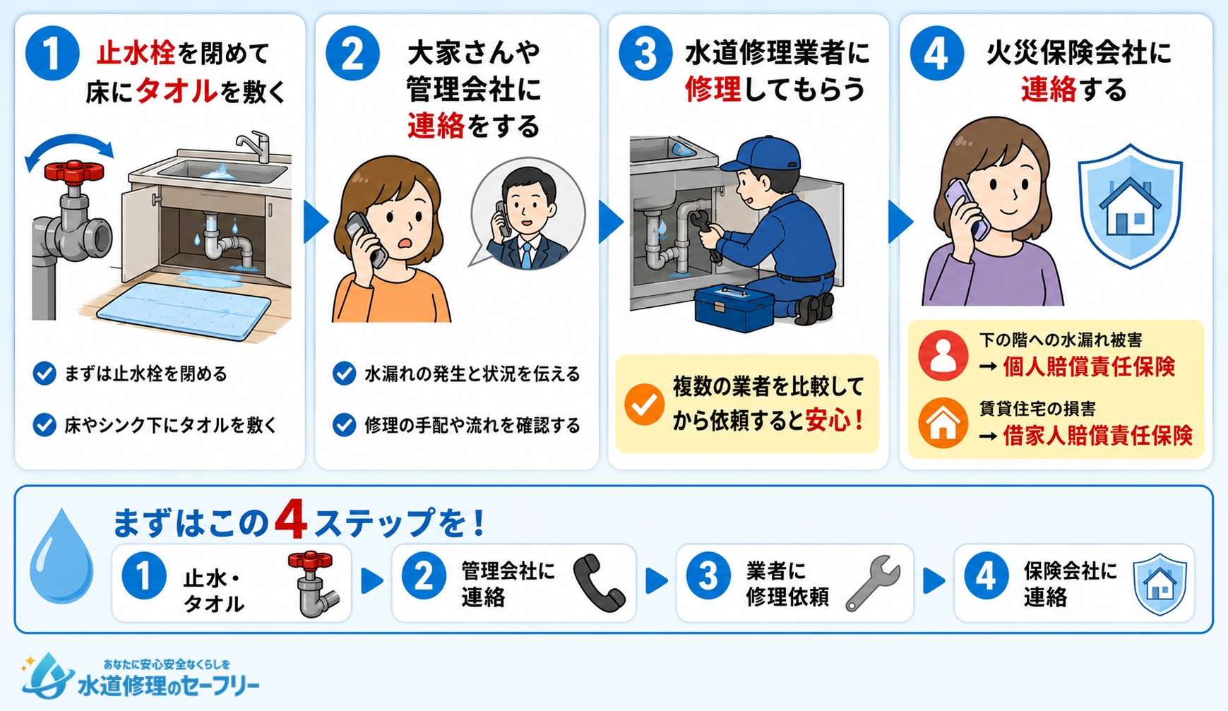 キッチンの水漏れで下の階に影響が出たときの対処法4つを解説