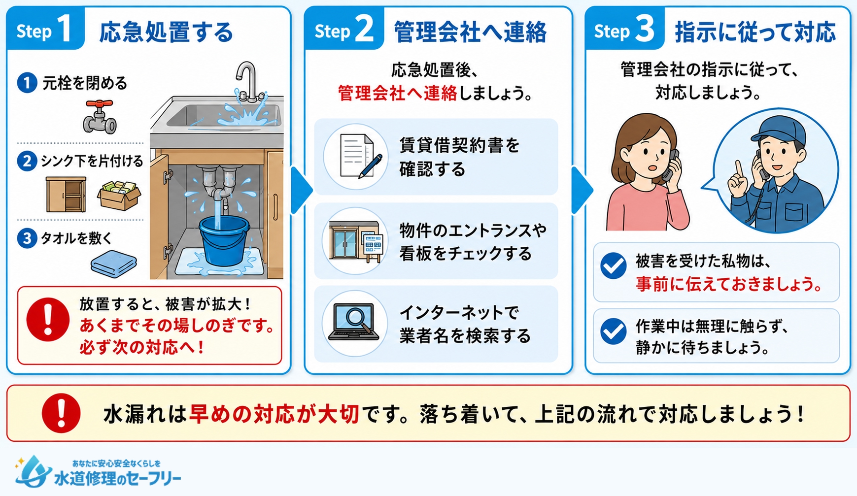 賃貸のキッチン水漏れ時にすべき対応の流れを3ステップで解説