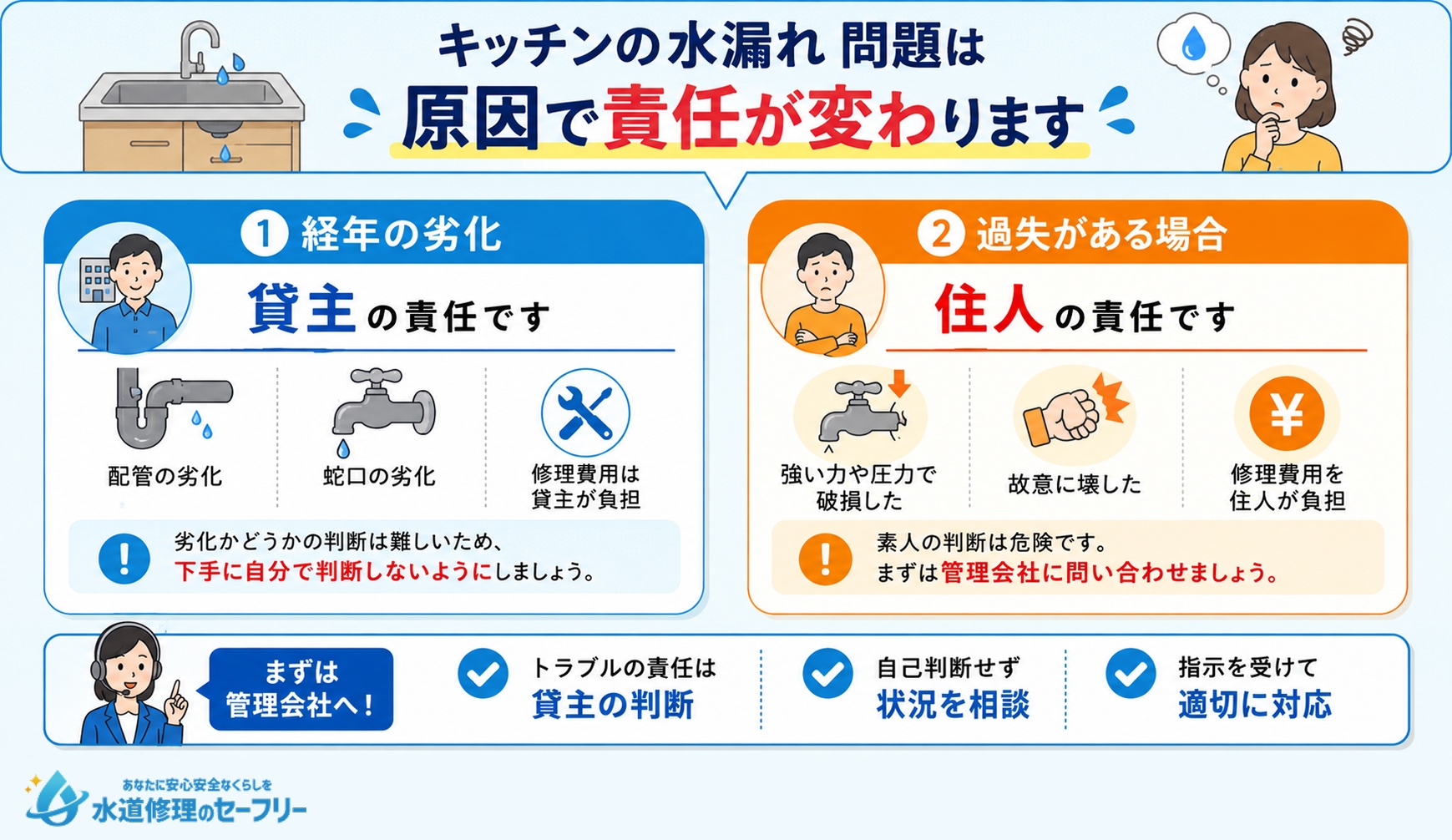 キッチンの水漏れ問題は原因によって責任の所在が変わる。貸主か住人か、ケース別に解説