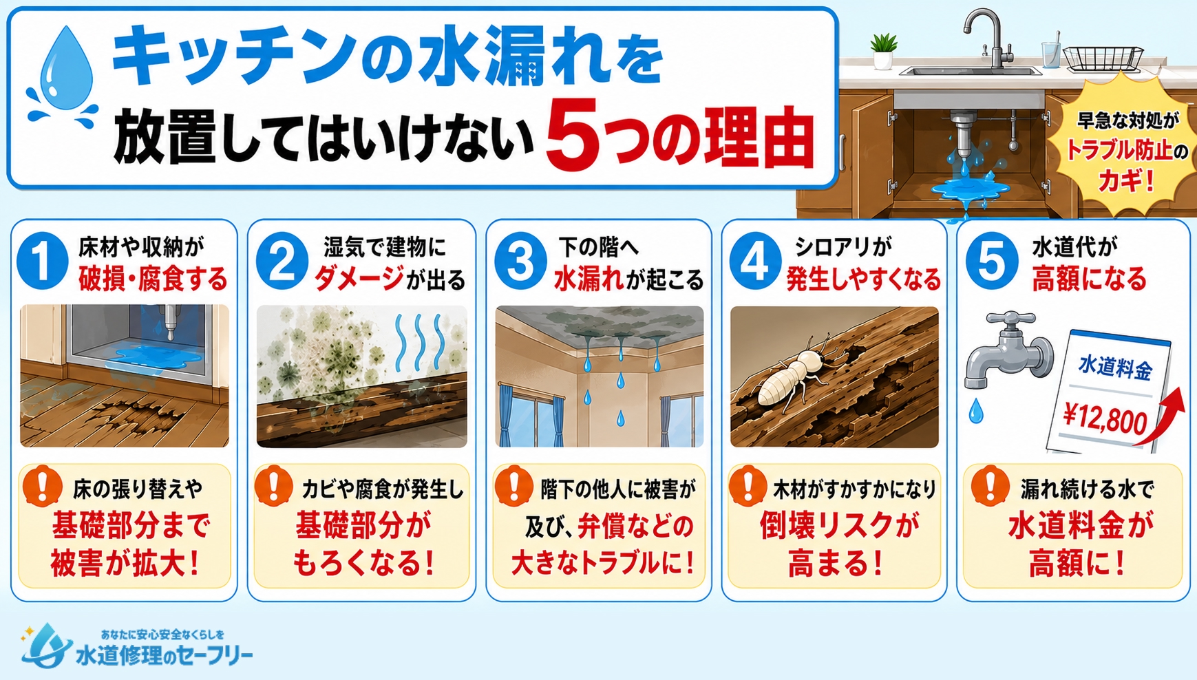 キッチンの水漏れを放置してはいけない5つの理由を解説