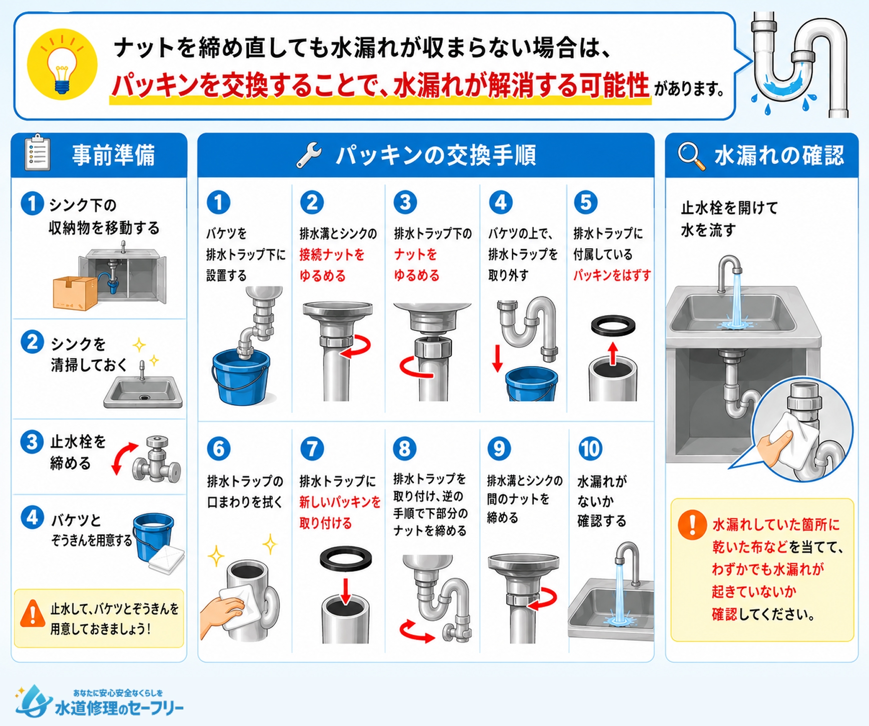 排水トラップの劣化したパッキンの交換方法を詳しく解説