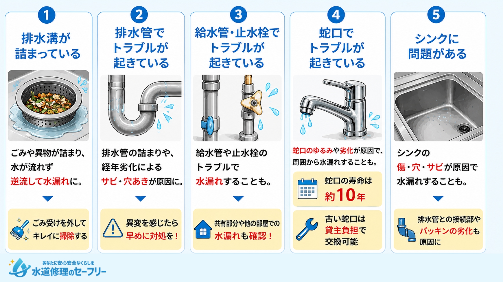 賃貸のキッチンから水漏れする原因を解説