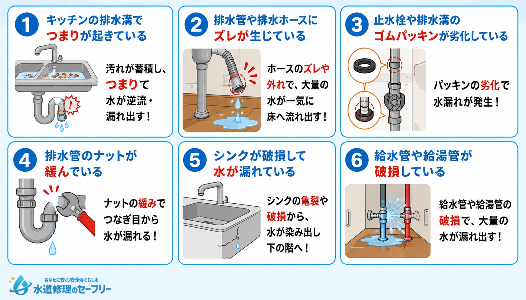 水漏れで下の階に影響が出てしまう6つの理由を紹介