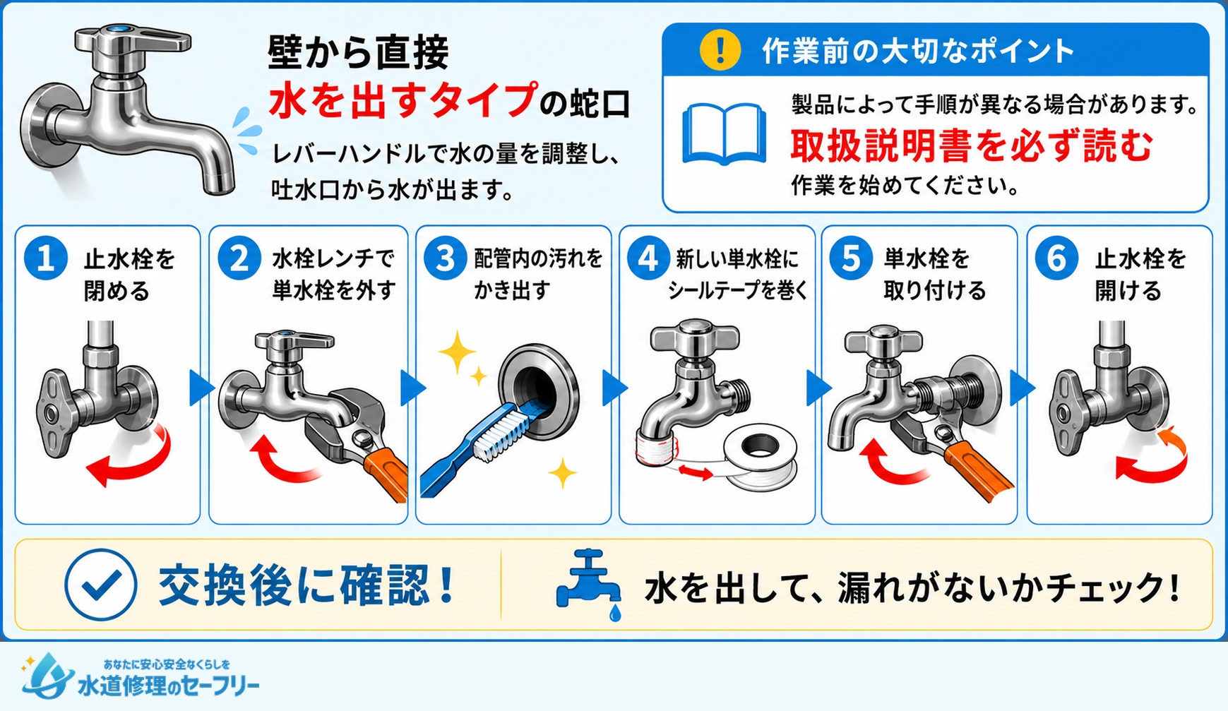 単水栓(壁付きタイプ)の交換手順を解説