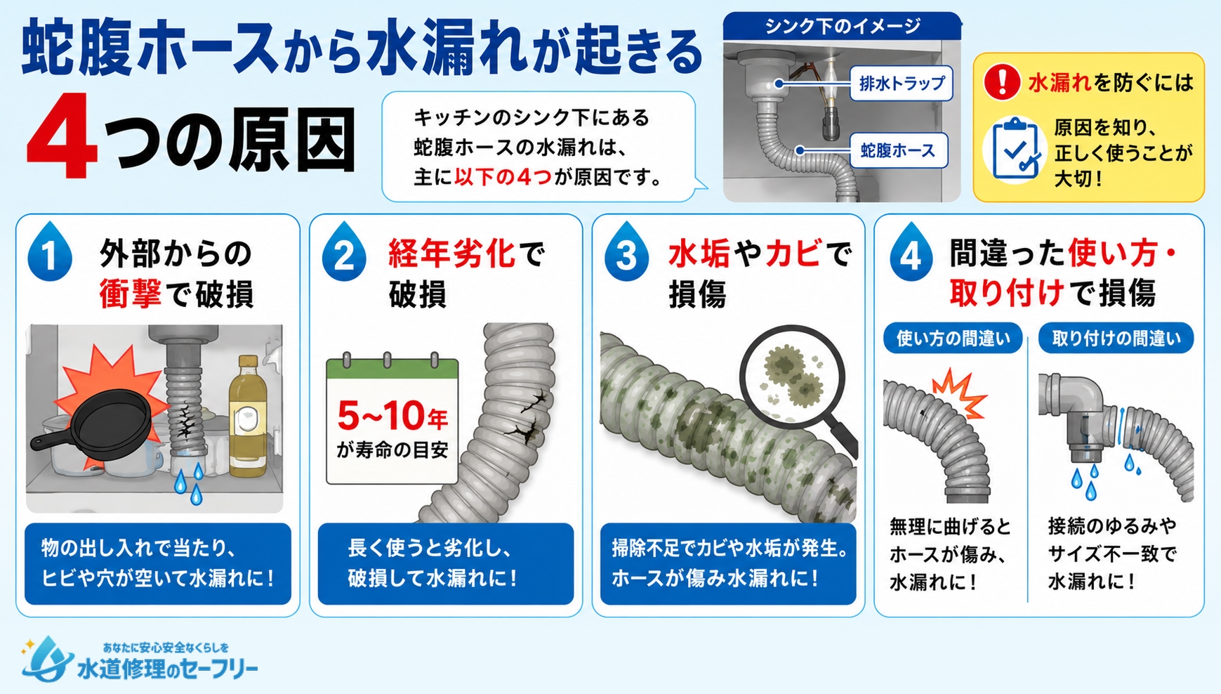 蛇腹ホースから水漏れが起きる4つの原因を解説