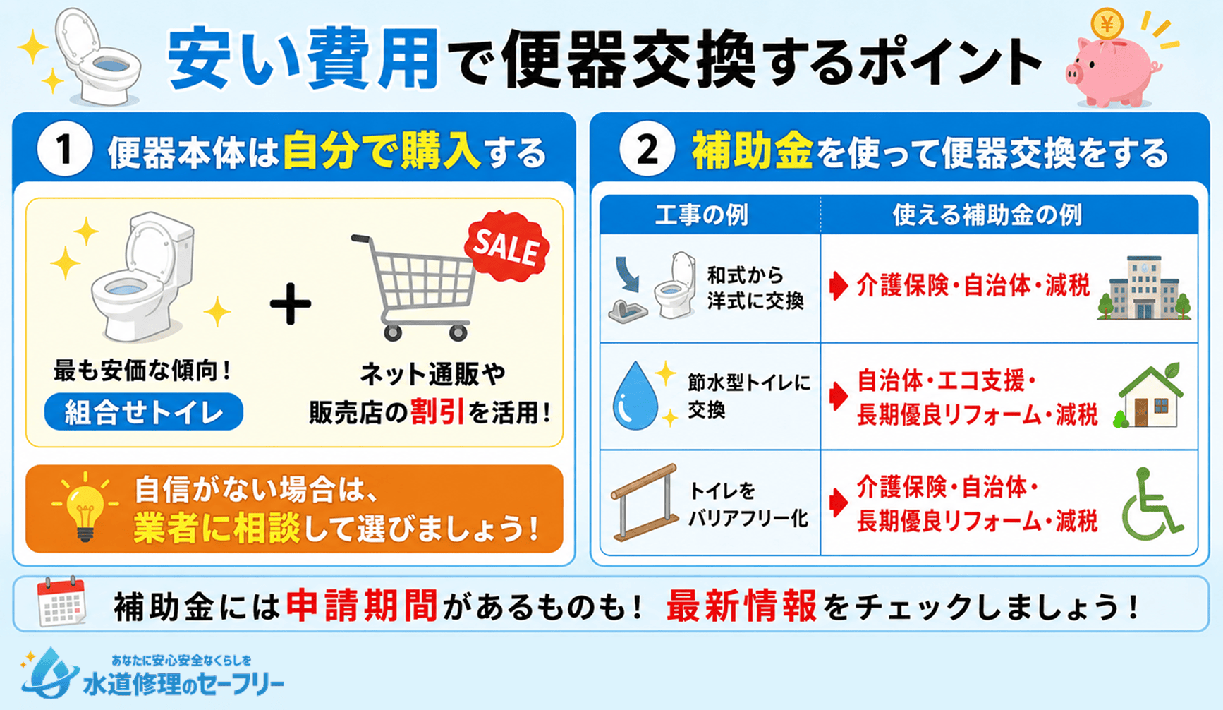 安い費用で便器交換するポイントを2つのポイントに注目して解説