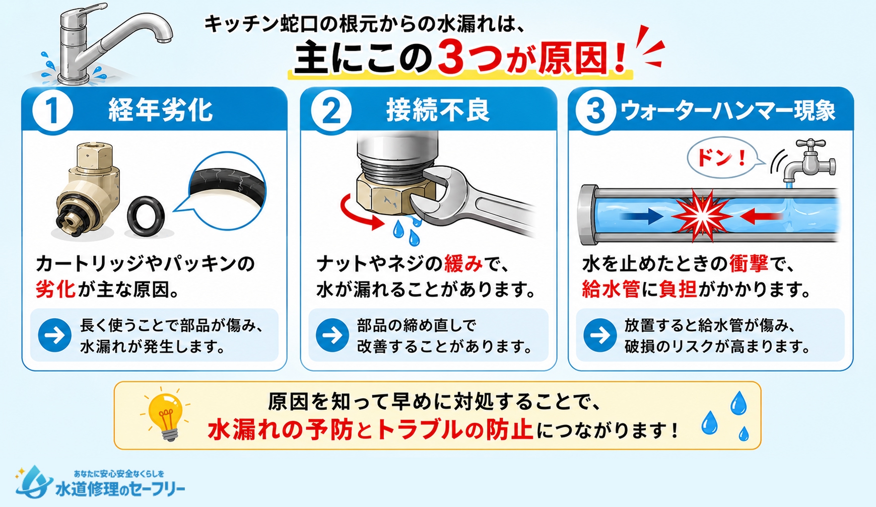 蛇口の根元から水漏れが起きる原因3つを解説