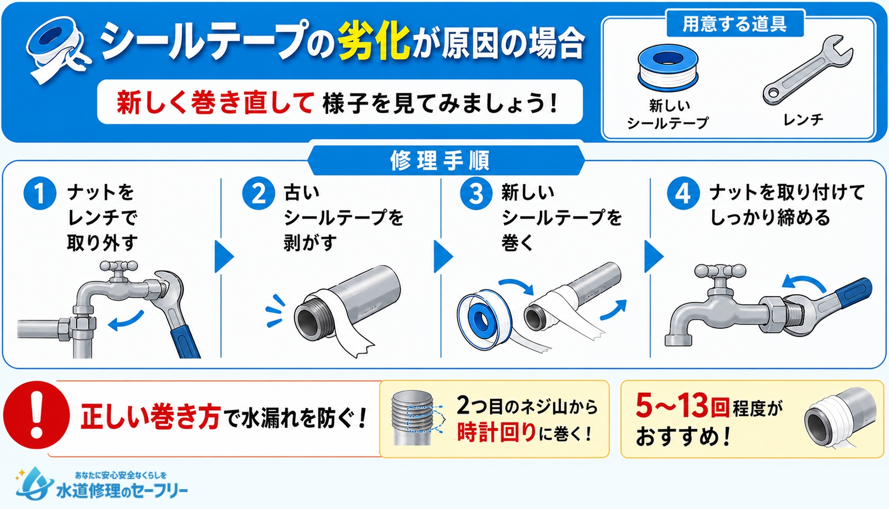 シールテープの劣化が原因の場合の修理手順を解説