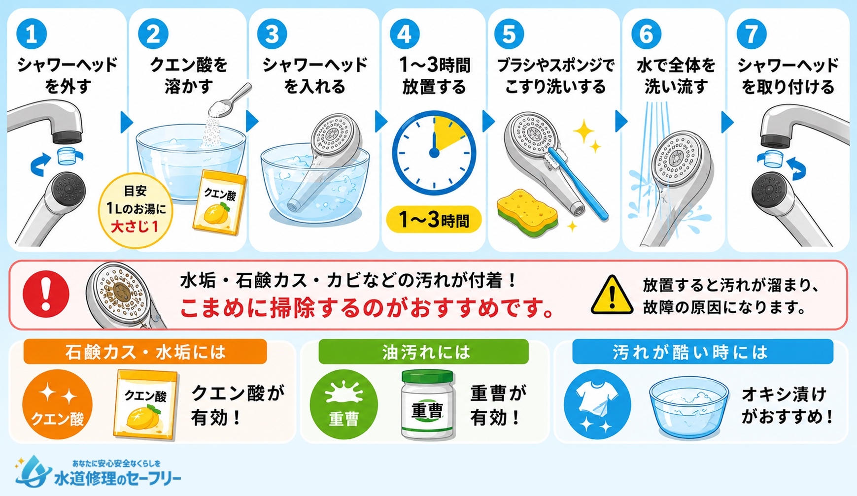 シャワーヘッドのつけおき掃除方法を解説
