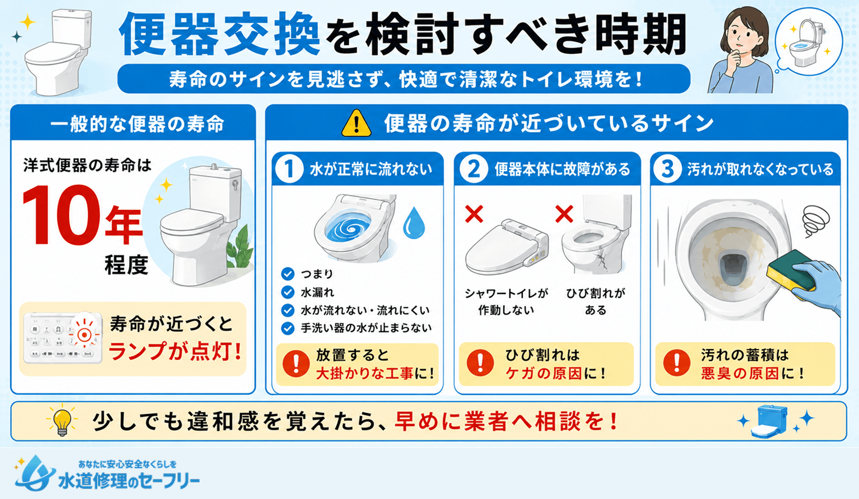 便器交換を検討すべき時期がいつか解説