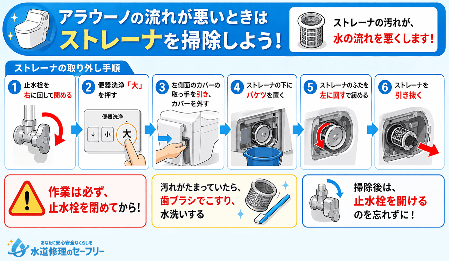 アラウーノの流れが悪いときはストレーナを掃除しよう!やり方を詳しく紹介