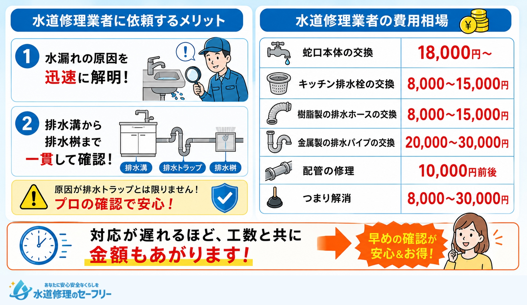 水漏れが改善されない場合は水道修理業者へ依頼しよう！メリットや費用相場を解説