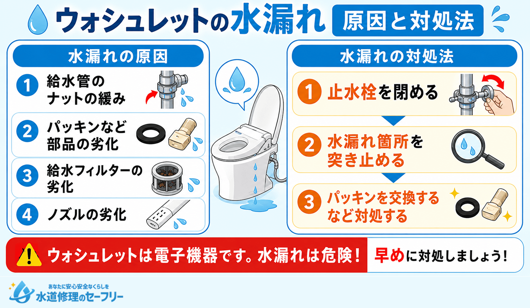 ウォシュレットの水漏れの原因と対処法について解説