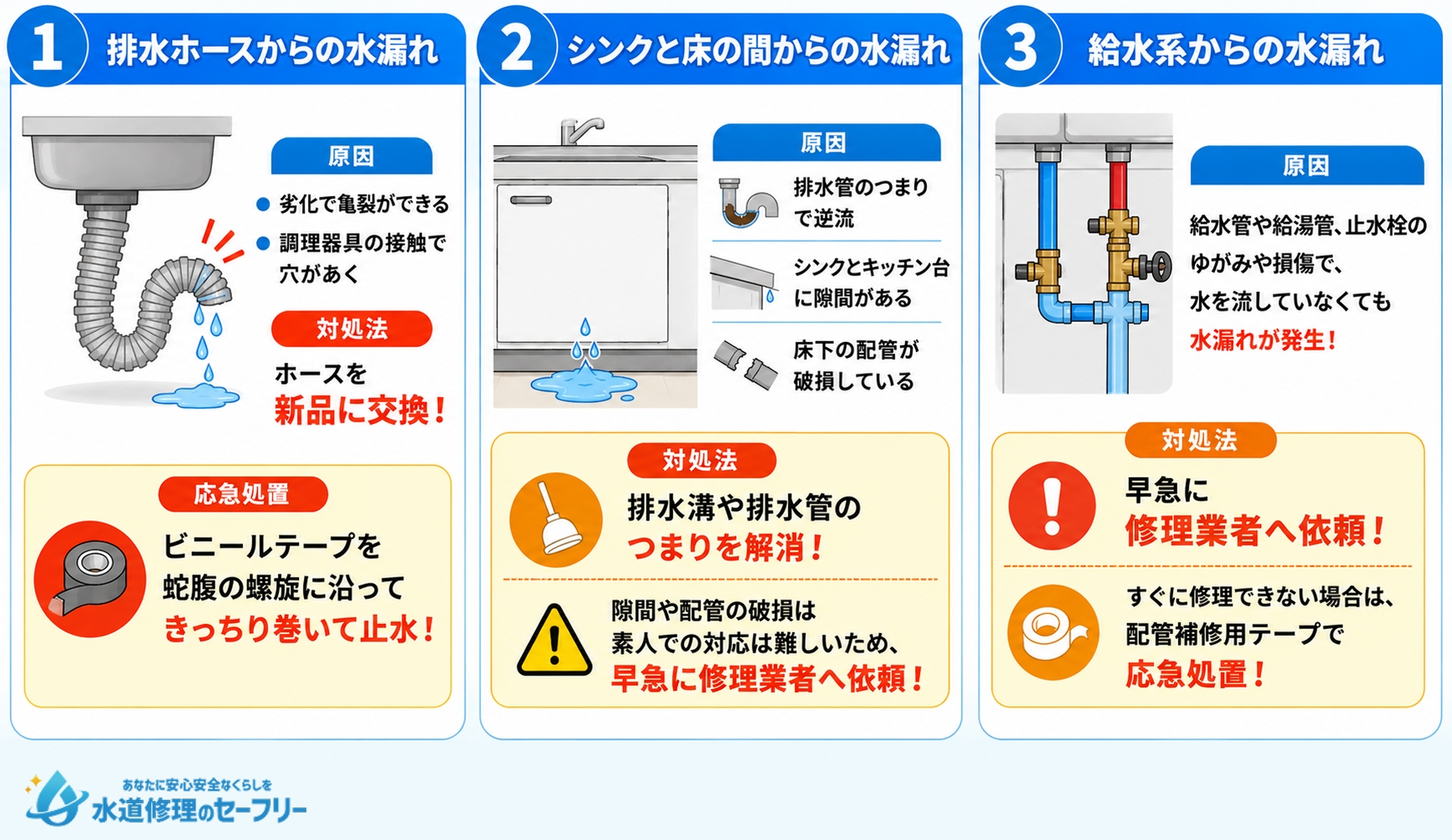 排水トラップまわり以外の水漏れの可能性は？3つの可能性を紹介