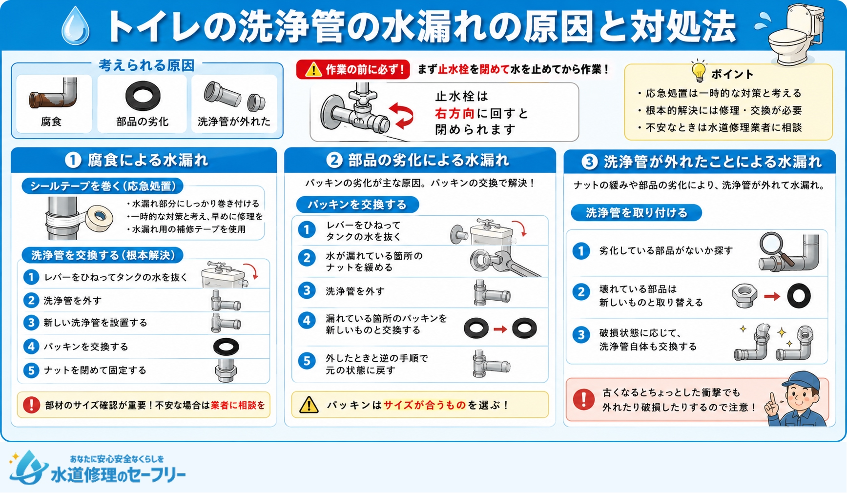 トイレの洗浄管の水漏れの原因と対処法を解説