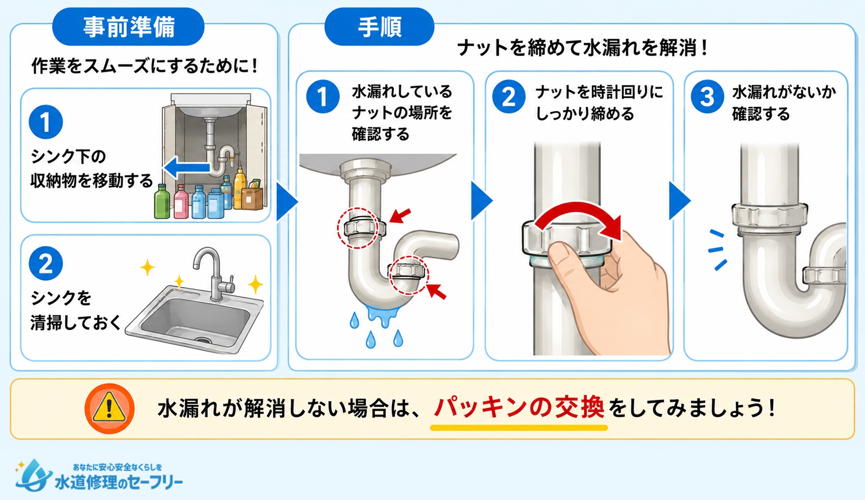 排水トラップのナットのゆるみの修理方法を解説。準備と手順を解説