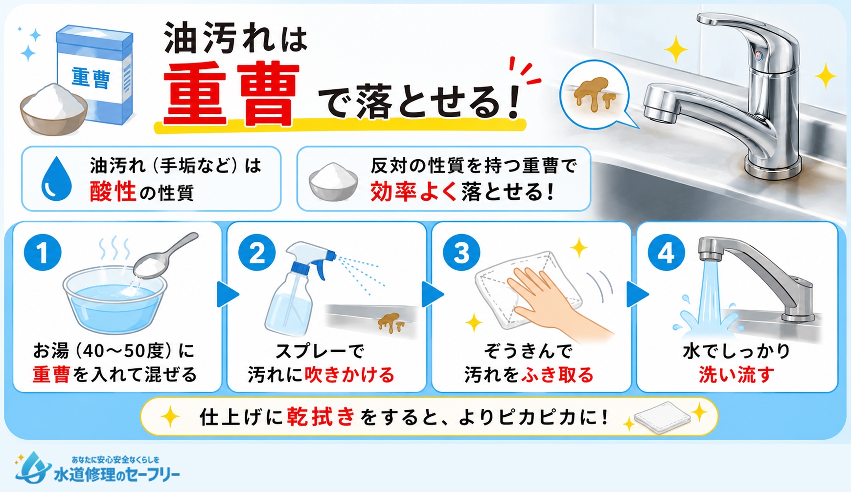 油汚れは重曹で落とせる!重曹を使った掃除のやり方を解説