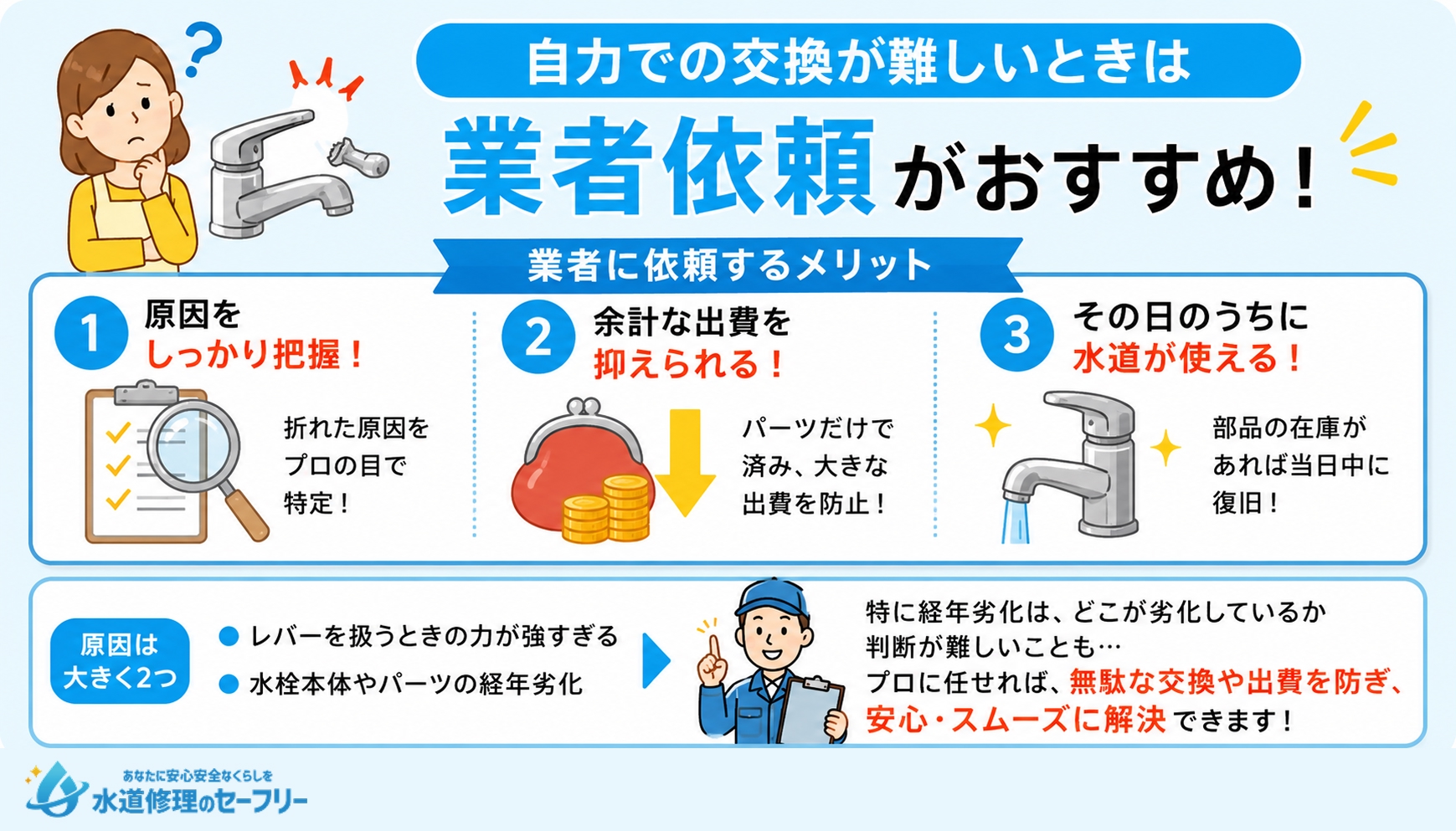 自力での交換が難しいときは業者依頼がおすすめする理由を解説!